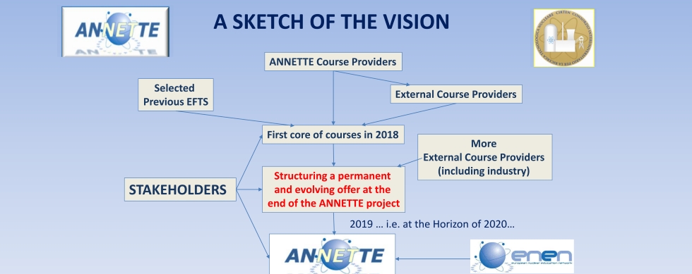 ANNETTE Course Structure